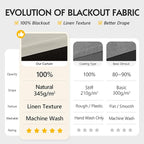 FMFUNCTEX 100% Blackout Curtains - Image 2
