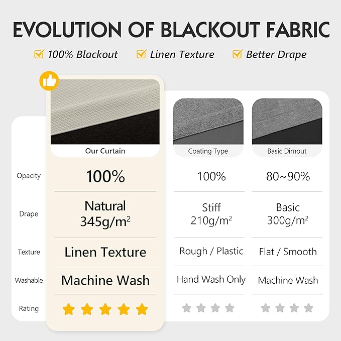 FMFUNCTEX 100% Beige Blackout Curtains - Image 2