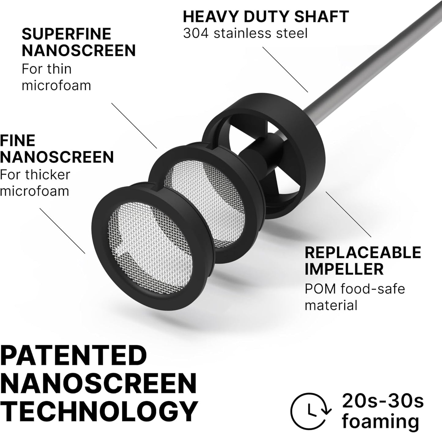 Subminimal NanoFoamer Lithium Performance Milk Foamer | USB-C Rechargeable, IP4 Waterproof, Dual-Speed, Stainless Steel | Premium Microfoamed Milk in 30 Seconds, Barista-Style Coffee Drinks at Home