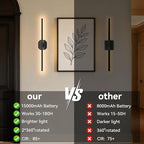 Battery Operated Wall Sconce Set of Two, Wireless Wall Sconces USB Rechargeable - Image 7