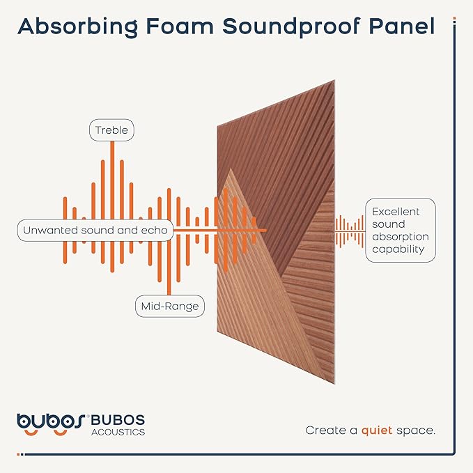 BUBOS 6 Pack Acoustic Wall Panels - Image 5