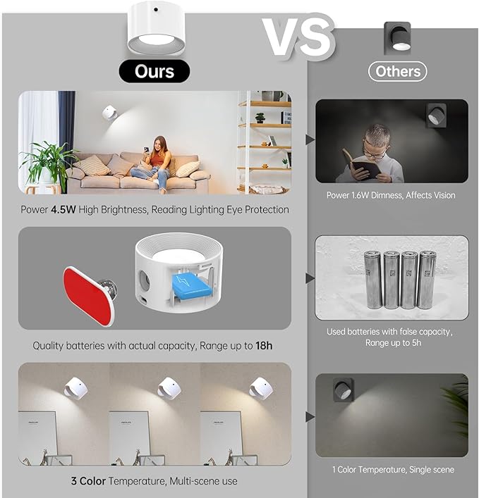 AKSDA 3Pack Battery Operated Wall Sconce, 3 Color Modes 3 Brightness Levels - Image 5