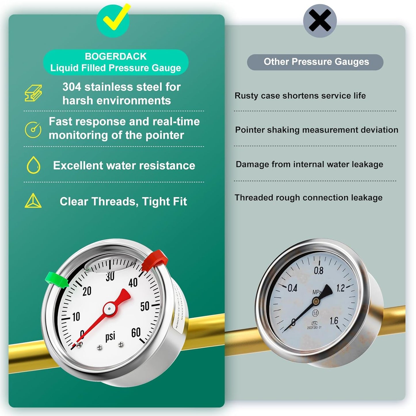 0-60psi Stainless Steel Glycerin Liquid Filled Pressure Gauge 1/8" NPT 1.5" Face Dial, Center Back Mount, for Water, Oil and Air Pressure Testing (with Range Mark Pointer)