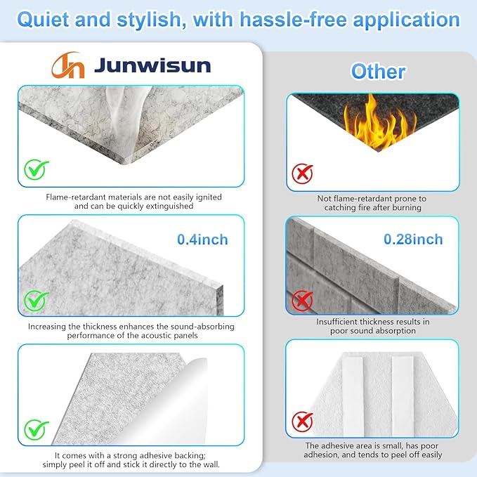 12 Pack Hexagon Acoustic Panels, Self-Adhesive Sound Deadening Panels, Sound - Image 5