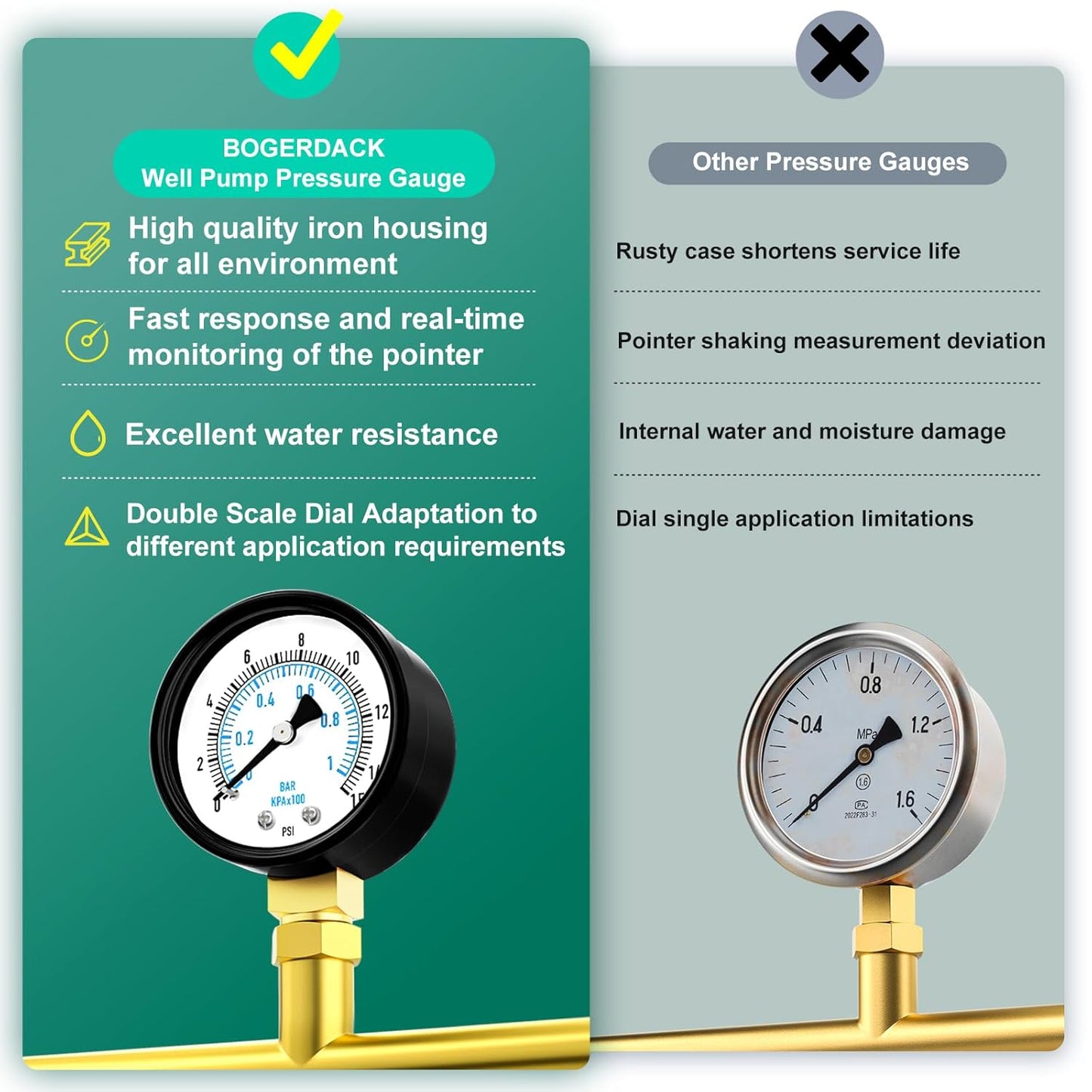 0-15PSI Well Pump Pressure Gauge 2" Dial Size, 1/4" NPT Lower Mount, 3-2-3% Accuracy, for Tube, Water Pump, Gas, Liquid, Pressure Test