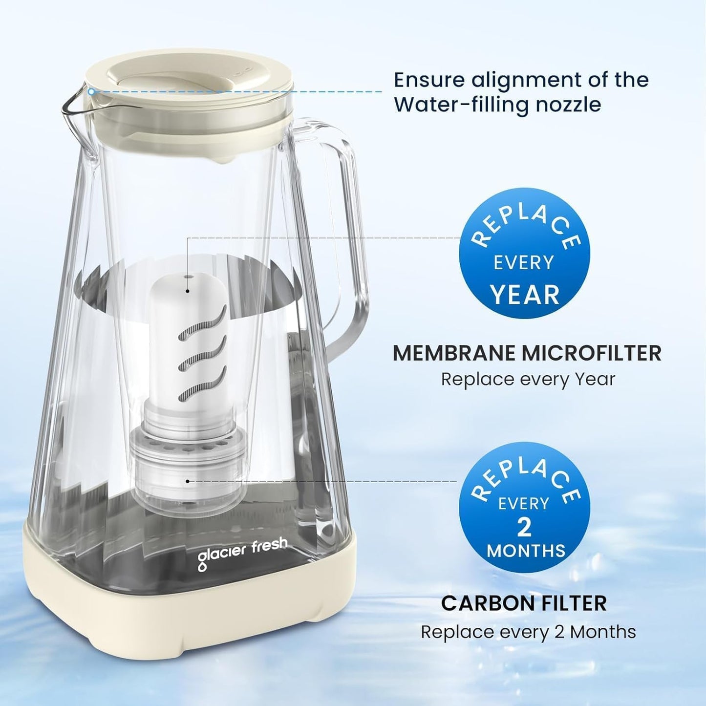 GLACIER FRESH 10 Cup Purela Glass Water Pitcher with 1.6X Flow Rate Upgraded Ultrafiltration Membrane and Activated Carbon Filter, Reduces 99% Chlorine, PFOA&PFOS, Coliforms, White
