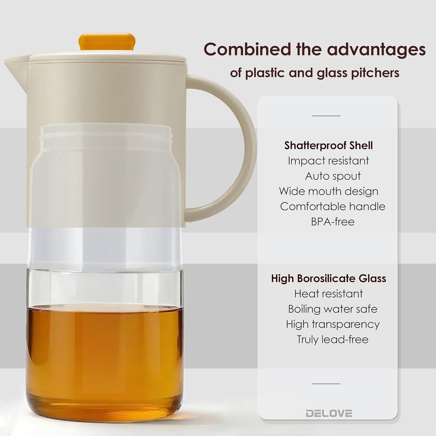 Delove Borosilicate Glass Pitcher with Lid & Auto Spout – Shatterproof Plastic Shell, Wide Mouth Design – 62 oz (1.9 Quart) Jug for Boiling Water, Iced Tea, Juice & Cold Brew Coffee (2, Beige)