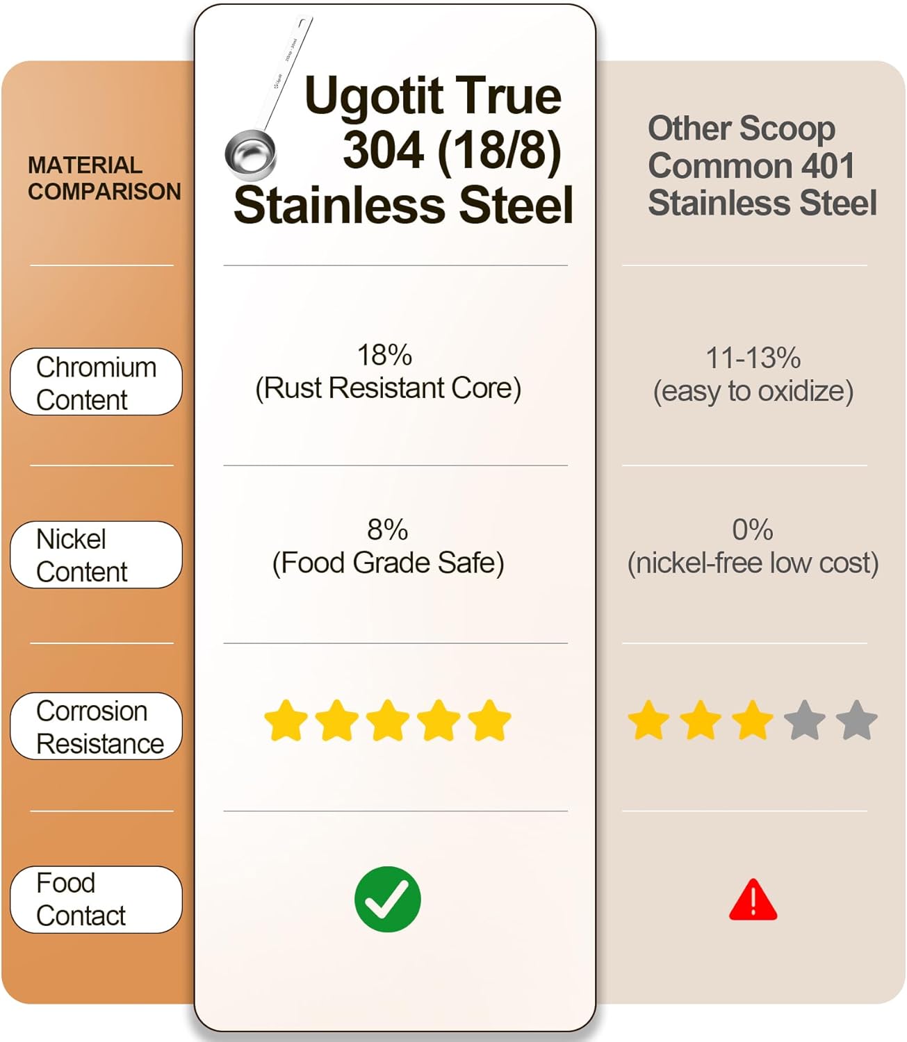 304 Stainless Steel Coffee Scoop, 2 tablespoon Long Handle Measuring Spoon for Ground Coffee, Espresso &, Protein Powder (Pack of 2)