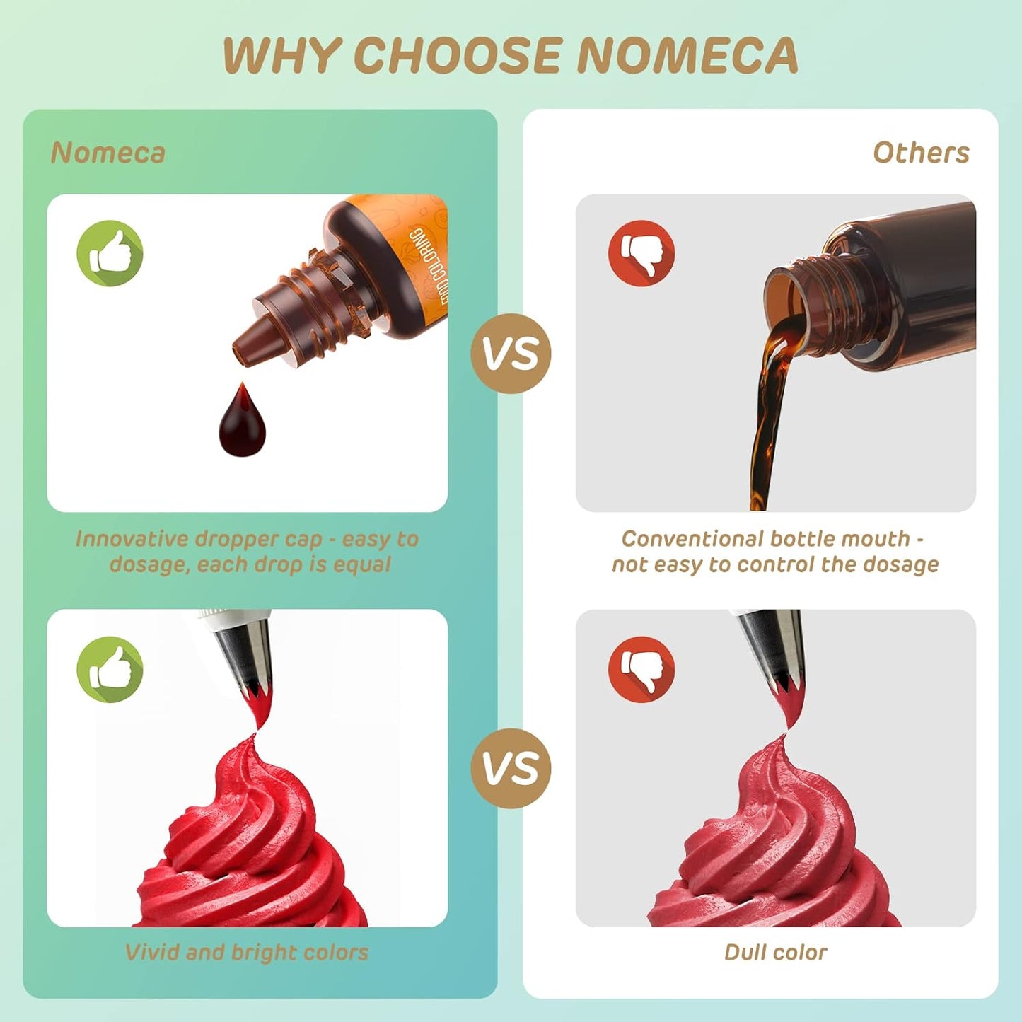 14 Food Coloring Set, Liquid Vibrant Food Color Tasteless Food Dye for Baking, Icing, Cake Decorating, Fondant, Easter Egg, Slime Making DIY Supplies Kit - 0.35 Fl. oz (10 ml)/Bottles