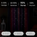 XiDi Dream Star Blackout Curtains - Image 8