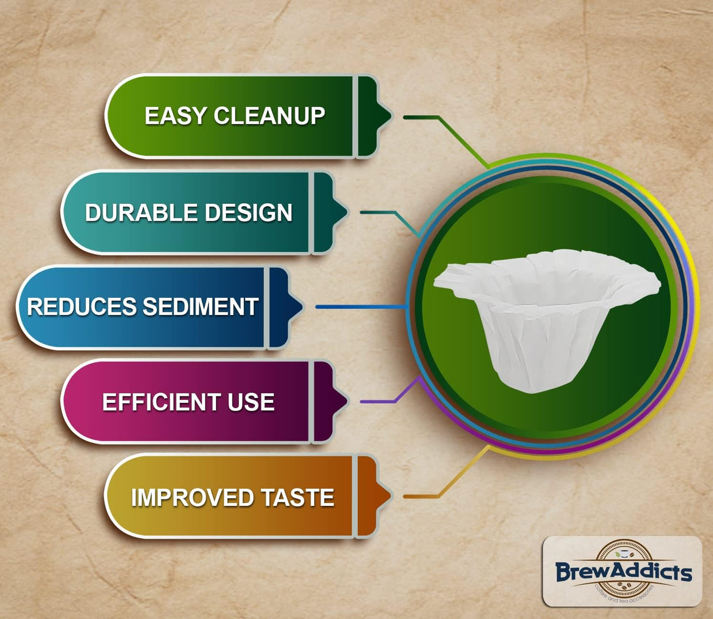 300 Paper Coffee Single-Use Filters for for Keurig Brewers and Compatible with K-Cup Pods 1.0 & 2.0 Models, White Compact Design