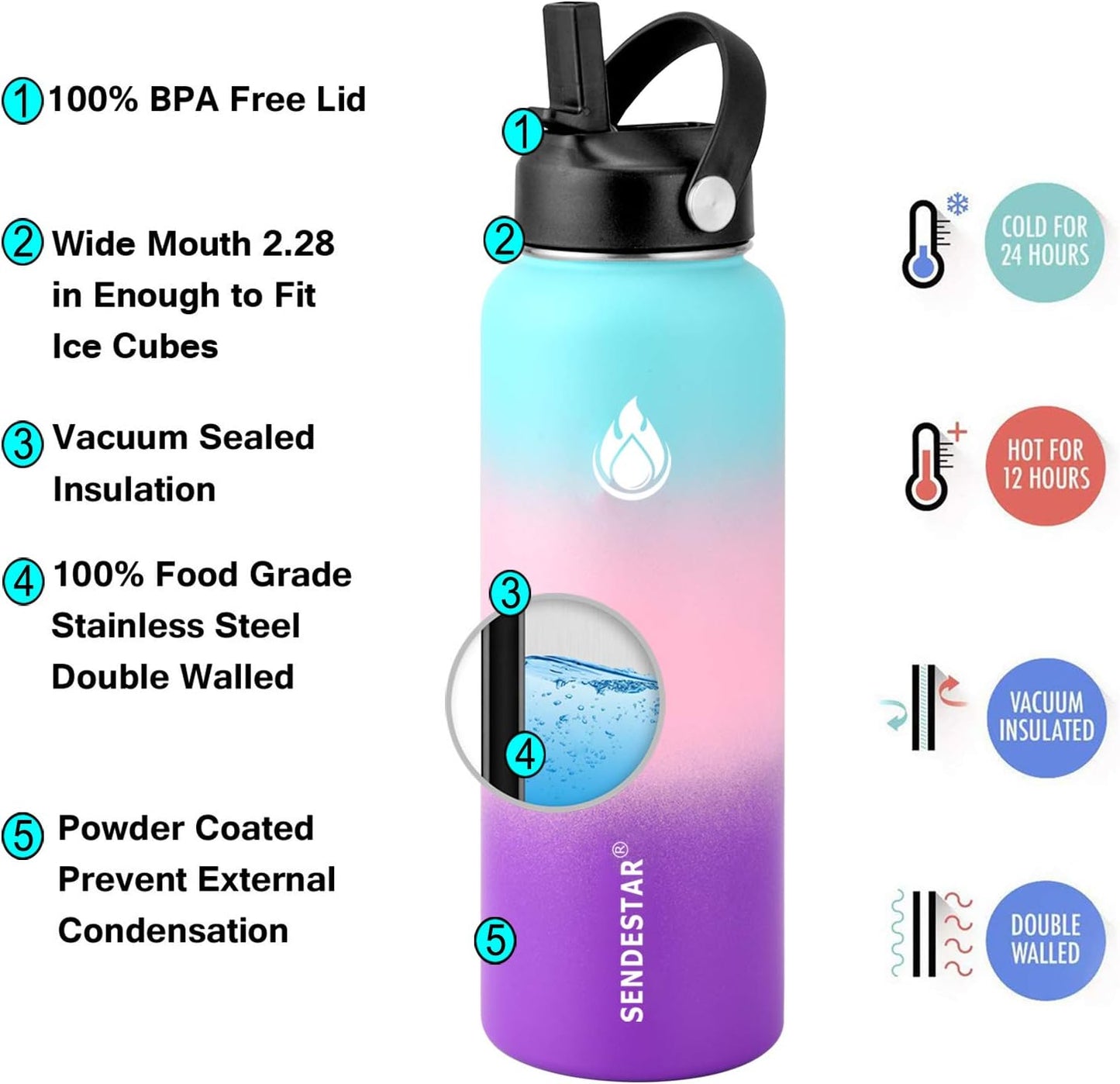 SENDESTAR Water Bottle 40oz Double Wall Vacuum Insulated Leak Proof Stainless Steel Sports Water Bottle—Wide Mouth with New Flex Straw Lid & Spout Lid (Hydrangea)