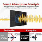 FONESO 52 Pack 1"×12"×12" Wedge Acoustic Foam Panels, High Density Soundproof - Image 3