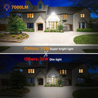 Onforu 75W LED Security Light, 7000LM Brightness Outdoor Flood Light Fixture - Image 4