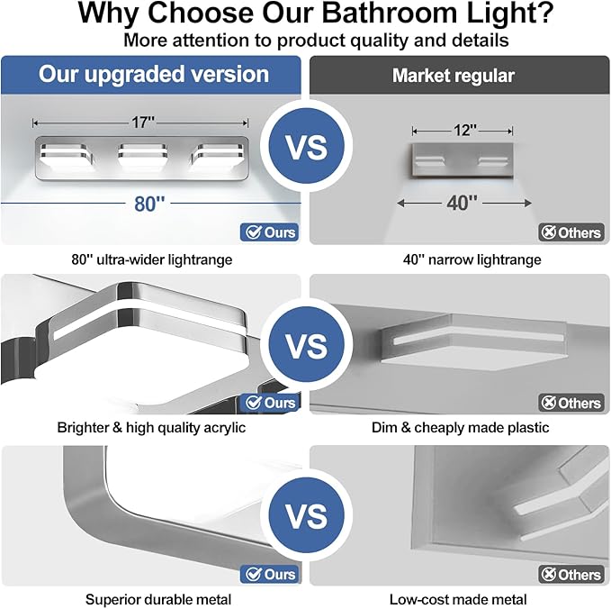 360° Rotate 3-Light LED Bathroom Vanity Light Fixtures, 1300LM Acrylic Chrome - Image 2