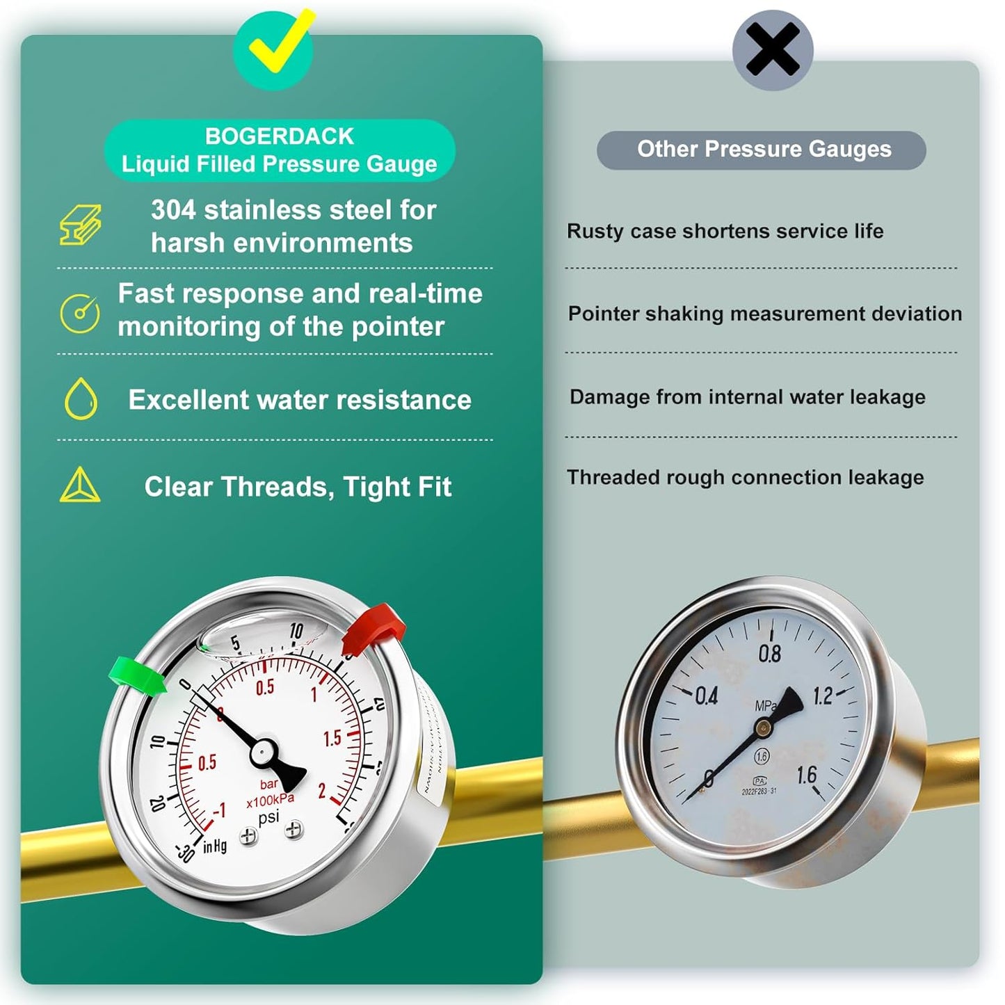-30inHG-30psi Stainless Steel Glycerin Liquid Filled Vacuum Pressure Gauge 1/4" NPT 2.5" Face Dial Center Back Mount, for Water, Oil and Air Pressure Testing (with Range Mark Pointer)