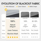 FMFUNCTEX 100% Blackout Curtains - Image 3