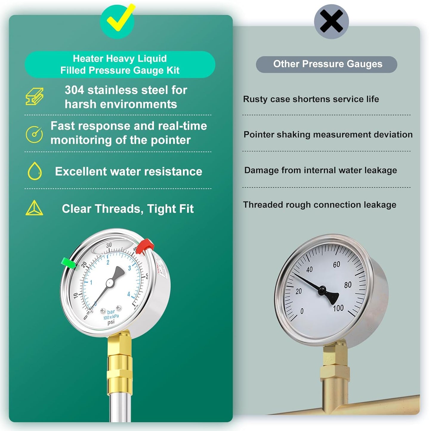 0-60PSI Heater Heavy Liquid Filled Pressure Gauge Kit, 2.5" Stainless Steel Dial Size, 1/4" NPT Lower Mount, for Low Pressure Portable Oil Fired Heaters (with Range Mark Pointer)