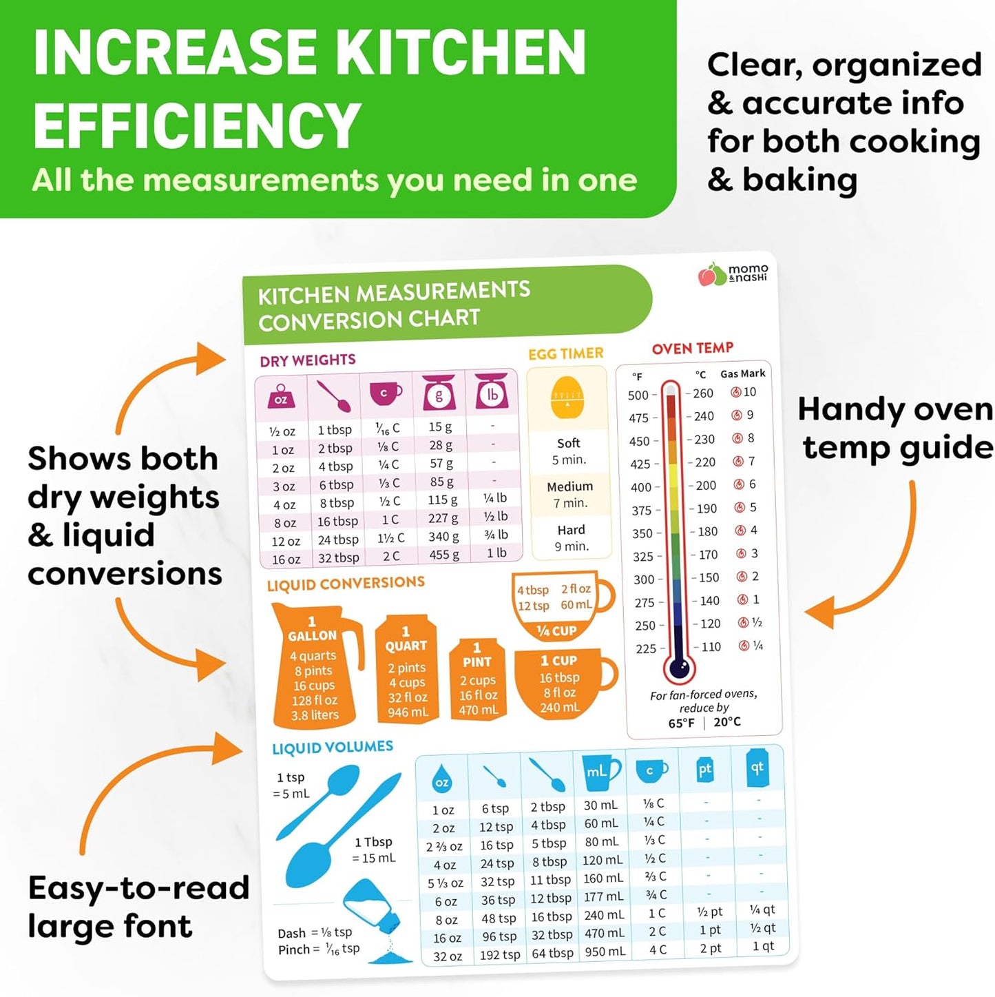 Kitchen Conversion Chart Magnet - Measurements Conversion Chart - Baking Supplies Baking Accessories Cooking Gadgets - Baking Kitchen Cooking Gifts for Women - Kitchen Gadgets