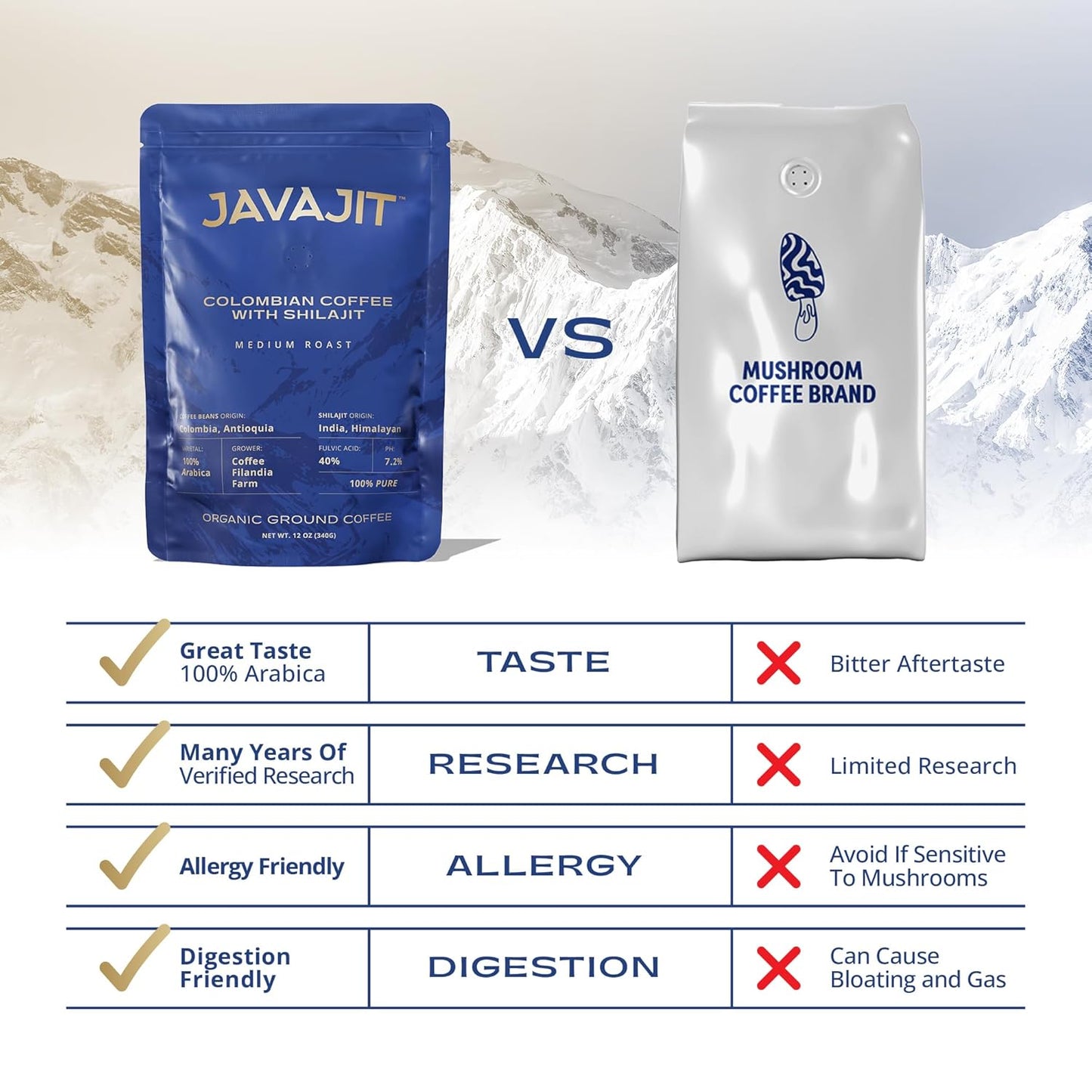 Colombian Coffee with Shilajit – Medium Roast Organic Ground Coffee, Energy & Immunity Boost, 250mg Himalayan Shilajit per Serving, 16 Servings