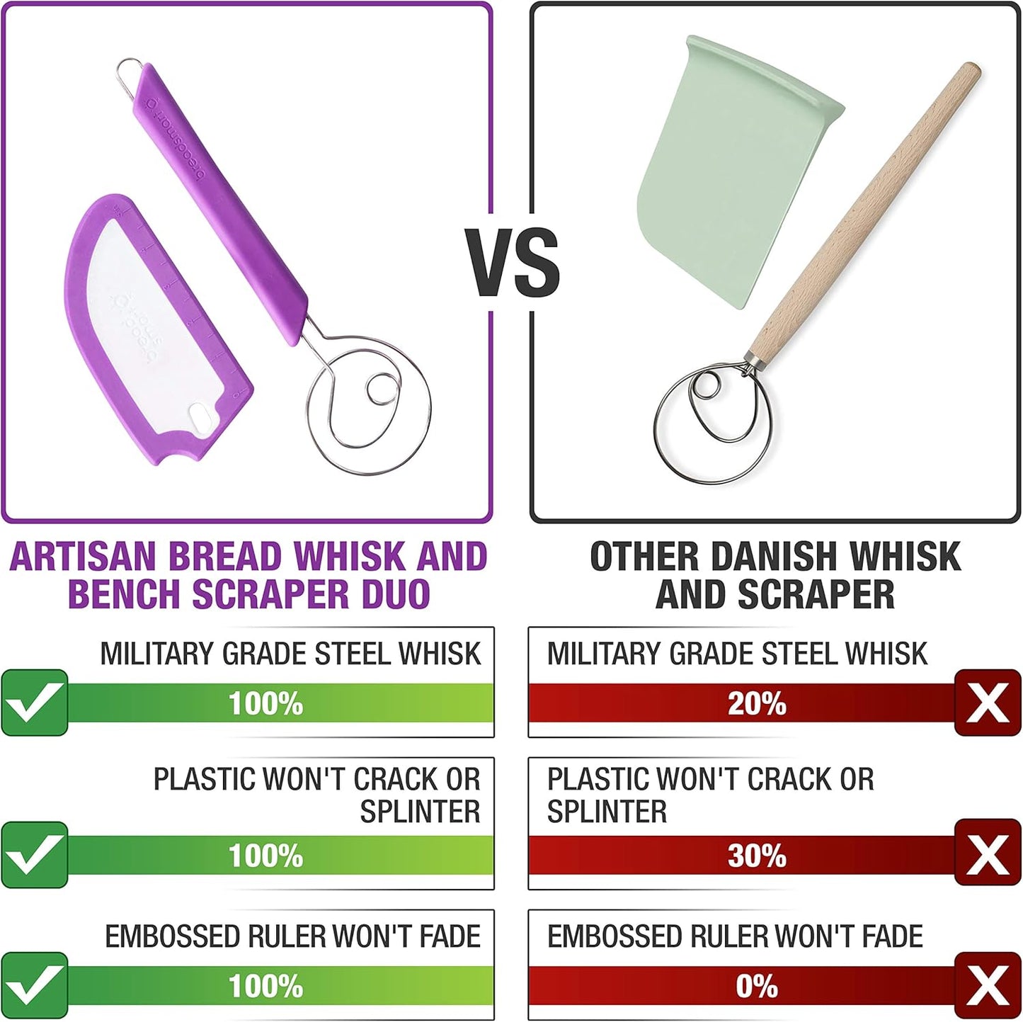 Artisan Bread Whisk and Bench Scraper Duo - Essential Dough Mixer Tools - Sourdough Bread Baking Supplies