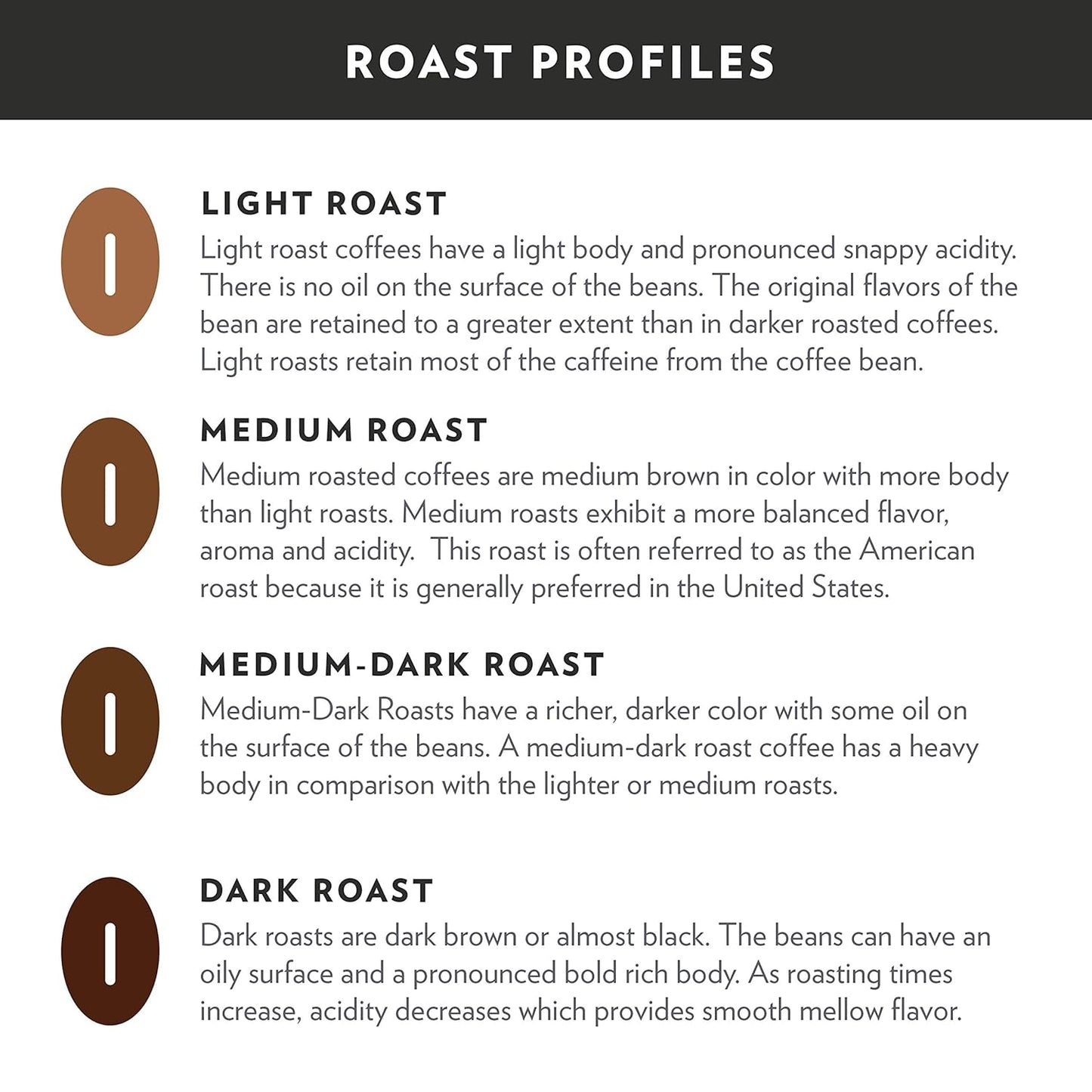 Community Coffee Signature Blend 72 Count Coffee Pods, Dark Roast, Compatible with Keurig 2.0 K-Cup Brewers, 12 Count (Pack of 6)