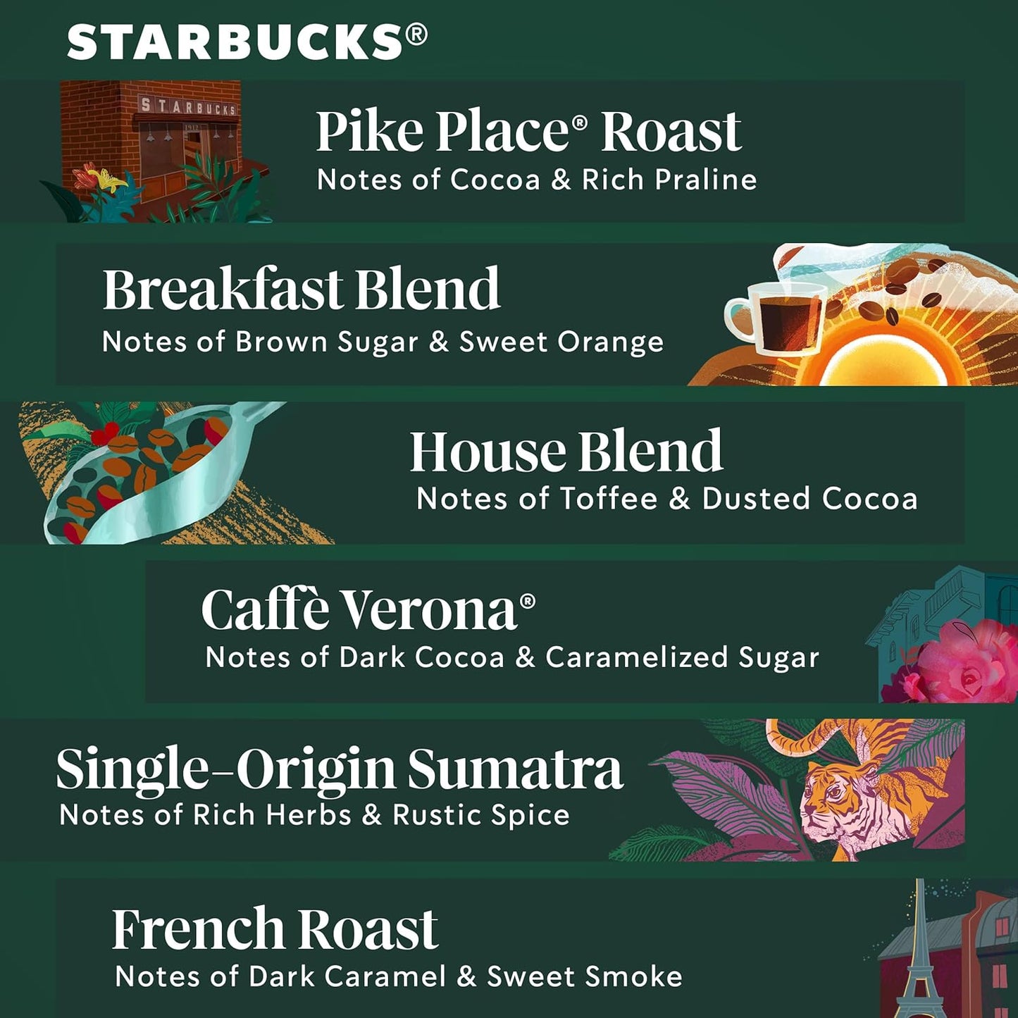 Starbucks K-Cup Coffee Pods, Medium And Dark Roast Coffee Variety Pack for Keurig Brewers, 100% Arabica, 6 Boxes (60 Pods Total)