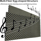 2 PCS Acoustic Panels, High Density Fireproof Noise Cancelling Foam Studio Foam - Image 3