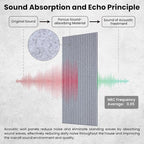 5 Pack Acoustic Panels, 47.2 x 23.6 x 0.35 Inch Sound Proof Panels - Image 3