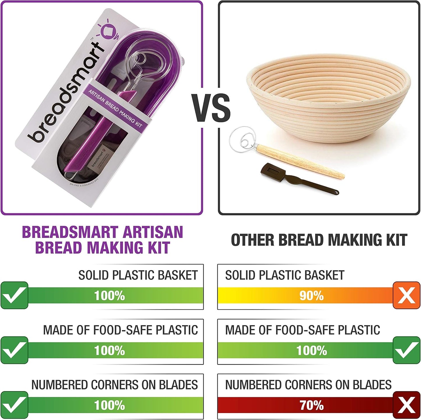 Artisan Bread Making Kit - 5PC Sourdough Bread Baking Supplies Set - Lame, Scraper, Whisk, Banneton Bread Proofing Basket & Cotton Liner