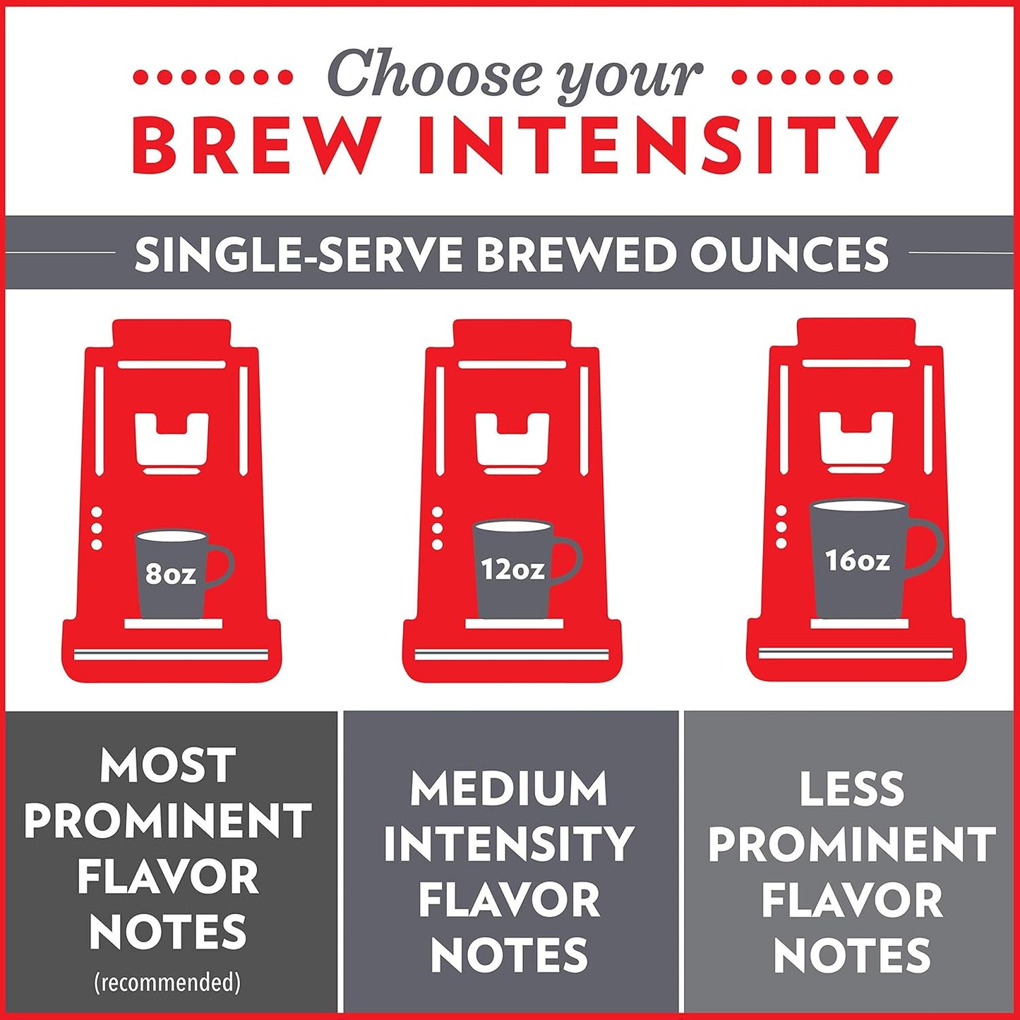 Community Coffee Breakfast Blend, Medium Roast Single-Serve Keurig K-Cup Pods, 12 Count (Pack of 1)