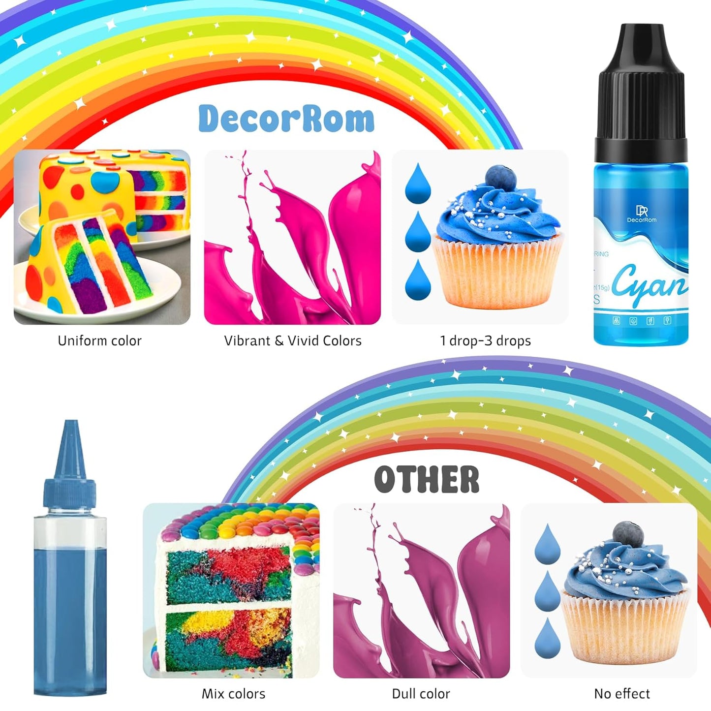 Gel Food Coloring - Rainbow Gel Food Coloring Set for Baking, Cake Decorating, Easter Egg - 7 Colors Concentrated Flavorless Edible Food Color Dye for Icing, Fondant, Cookie, DIY Crafts - 15g/Bottle