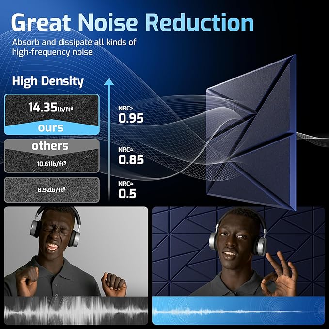 22 Pack Acoustic Panels with Self-Adhesive, Sound Panels High Density, - Image 5