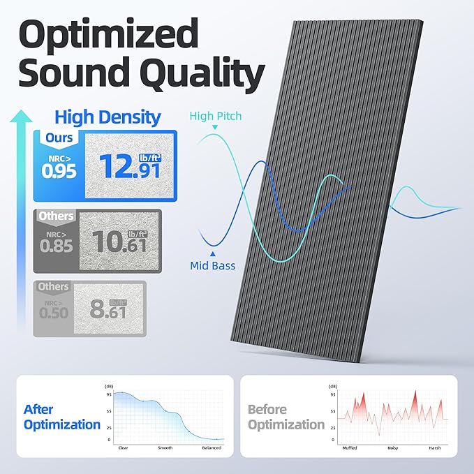8 Pack Large Acoustic Panels Sound Absorbing - Image 3