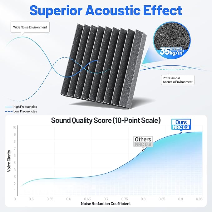 12 Pack Sound Proof Foam Panels - Image 5