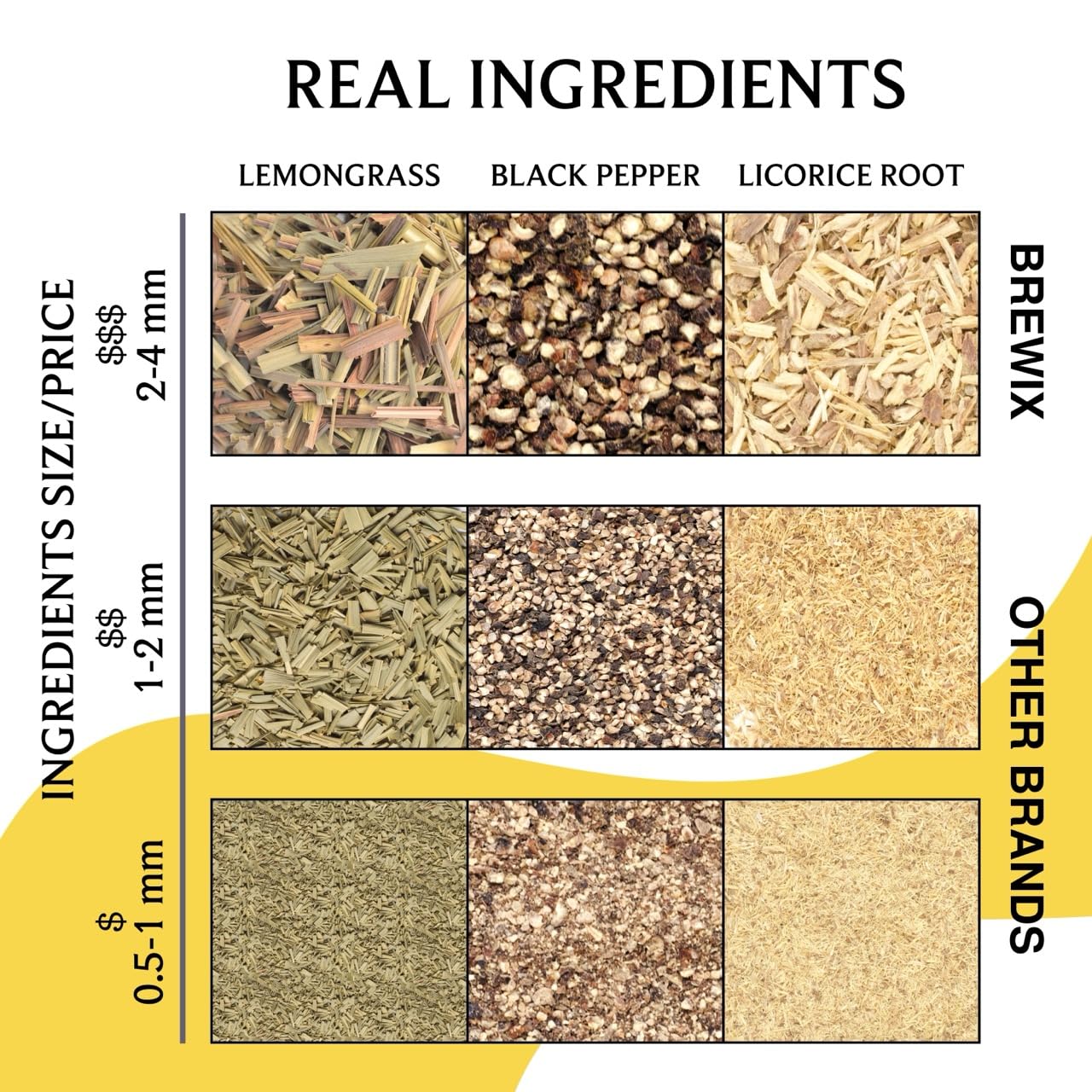 BREWIX, Turmeric Ashwagandha Herbal Tea Loose Leaf (100+ Cups, 7.05oz/200g) Real Ingredients From India, Caffeine Free & Naturally Gluten Free