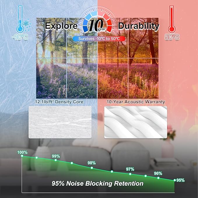 Mollywell Art Acoustic Panels, Sound Proofing, Wall Decoration, Suitable - Image 4