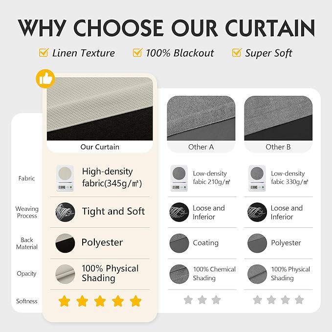 FMFUNCTEX 100% Blackout Curtains - Image 4