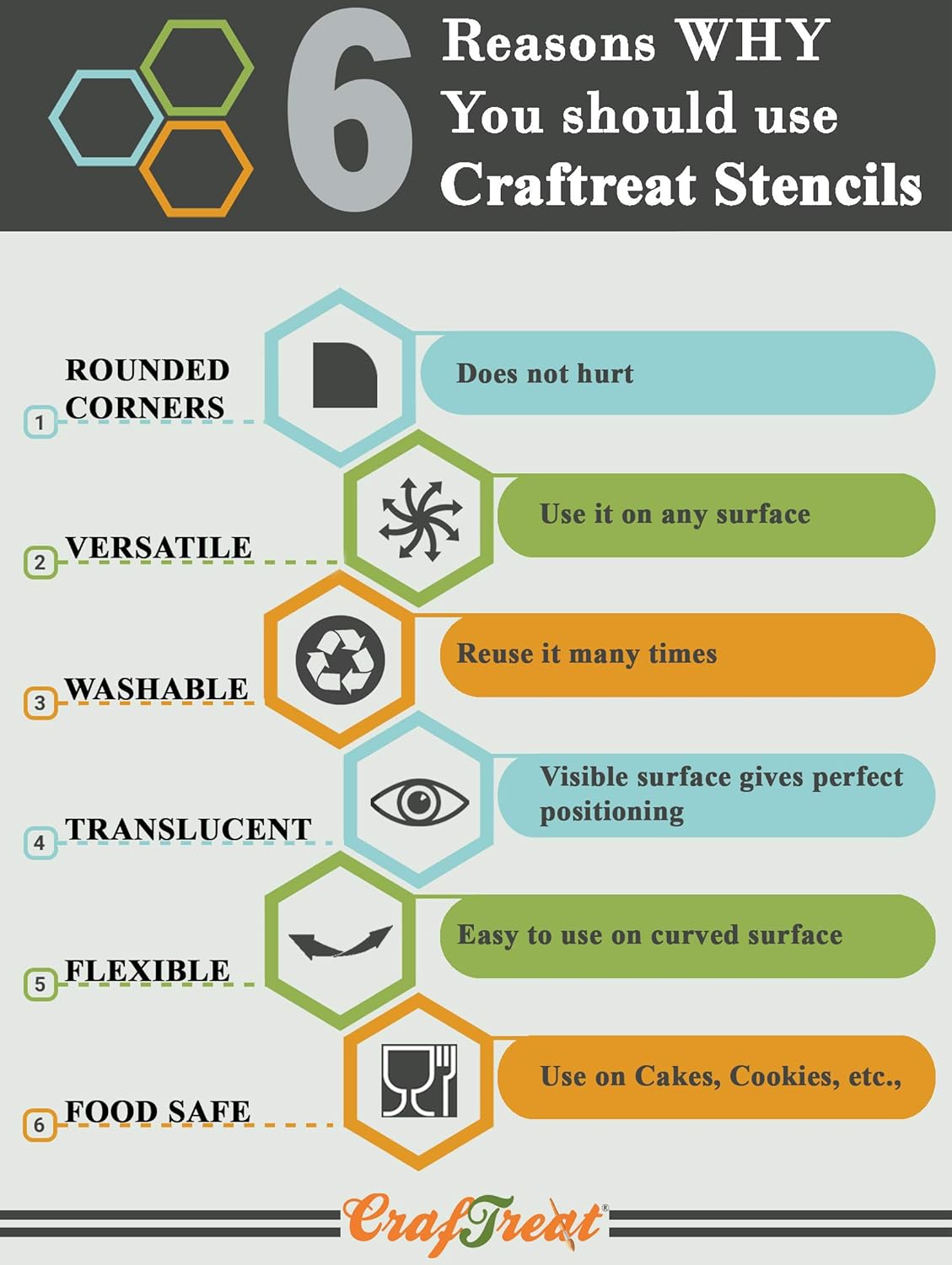 CrafTreat Reusable Cheetah Print Stencil – 6x6 Inch Cheetah Skin Pattern for Cake Decorating, Furniture Painting, DIY Crafts, and Home Décor Projects