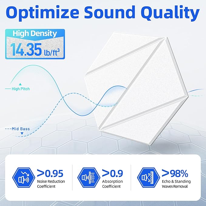 12 Pack Acoustic Panels with Self-Adhesive 12"X10"X0.4" Sound Proof Foam Panels - Image 3