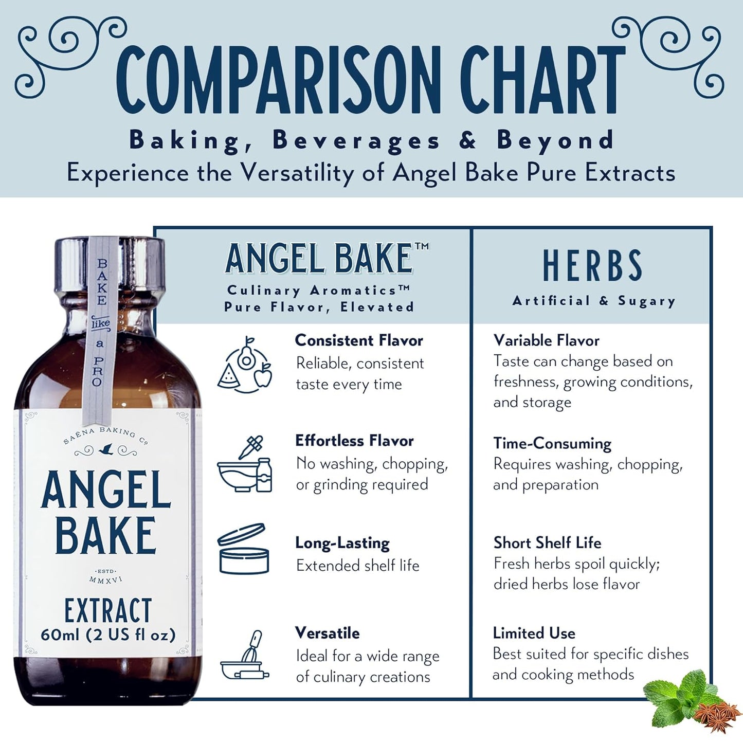 Pure Bulgarian Rose Extract for Baking and Mixology – Natural Floral Essence for Baking, Flavoring, Mixology – Kosher, Keto Friendly, Vegan, Gluten-Free (2 Oz Extract w/ Latex-Free Dropper & Spritzer)