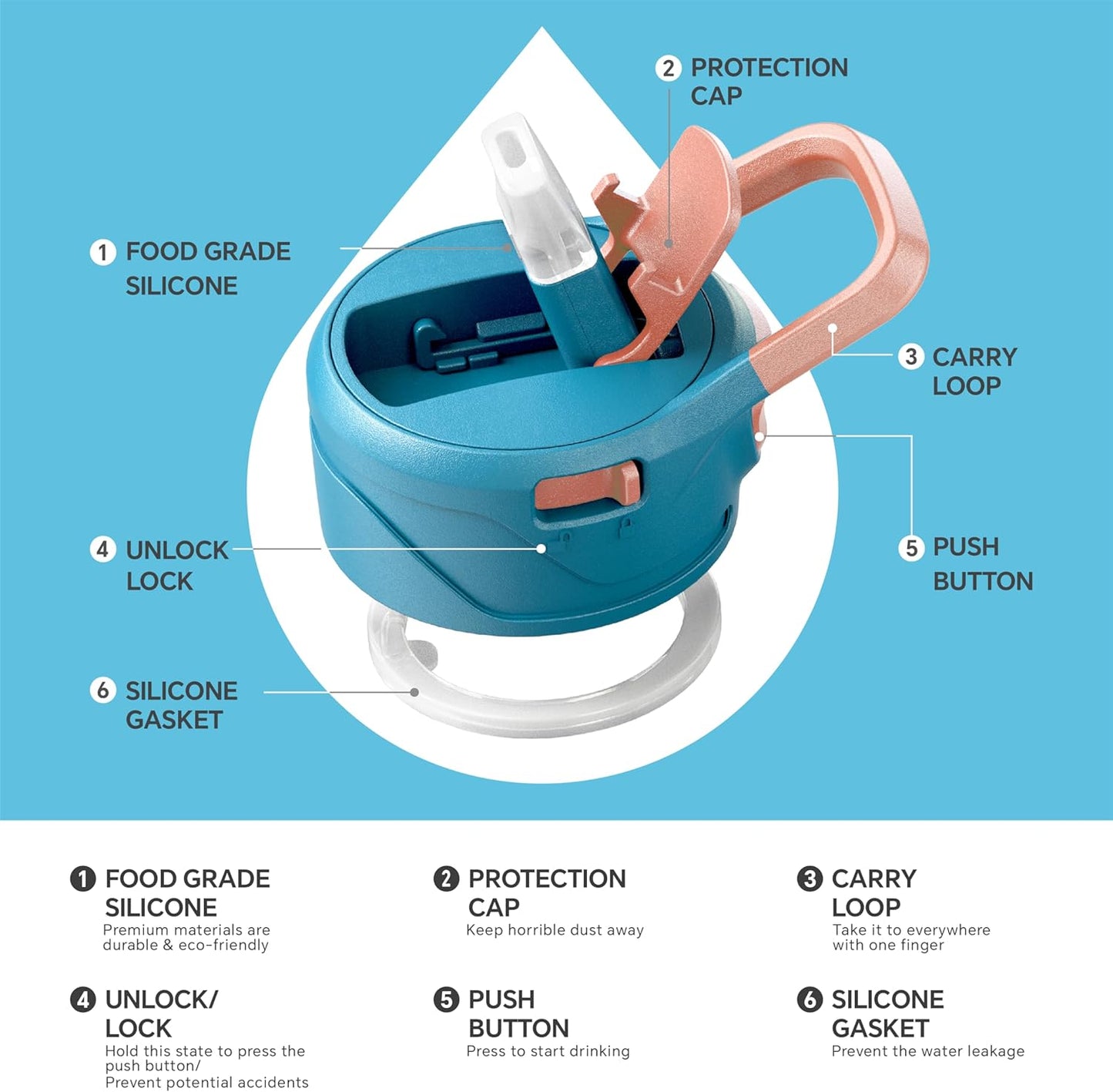 IDEUS Insulated Stainless Steel Water Bottle with 2 Leak-Proof Lids, Thermal Water Flask for Hiking Biking, 18oz, Blue Atoll