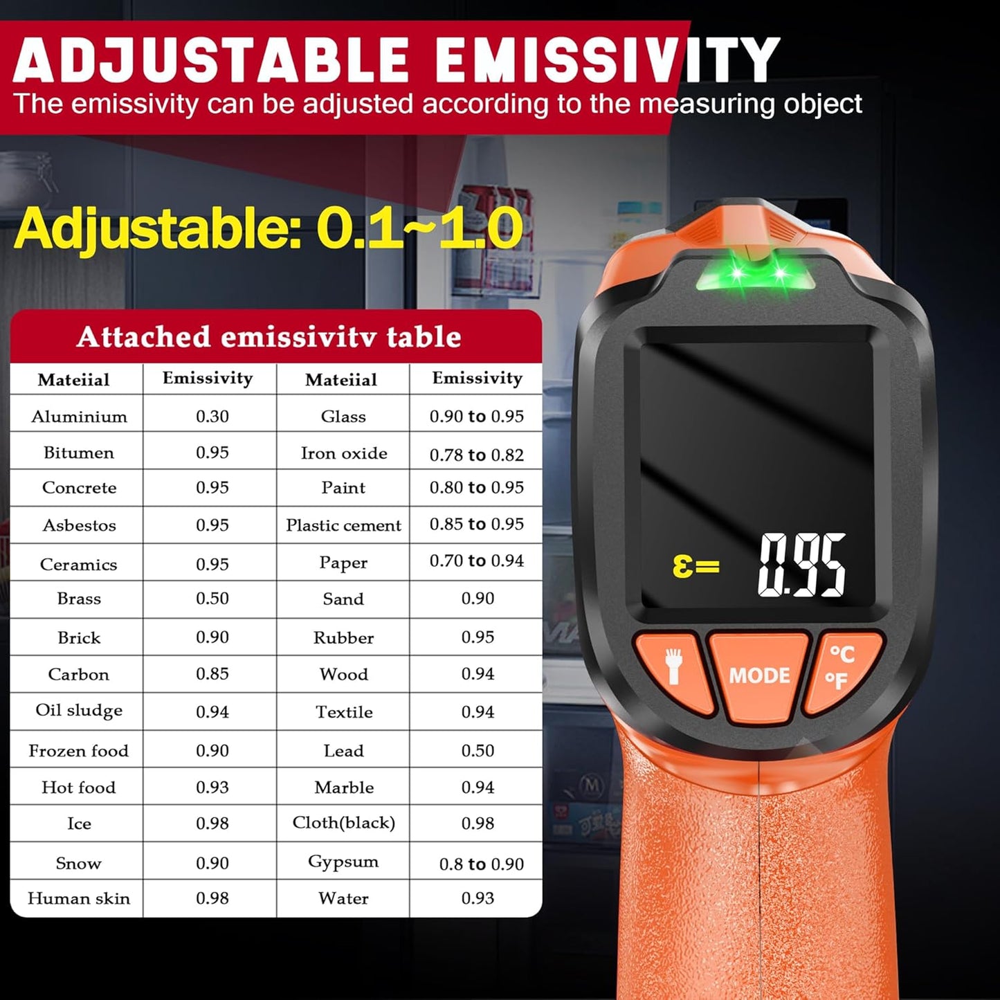 Infrared Thermometer Gun, Non-Contact Digital Laser Temperature Gun, -58°F to 1076°F, Adjustable Emissivity and Max/Min Values for Industrial, Cooking, Griddle,Engine, HVAC (Not for Human)