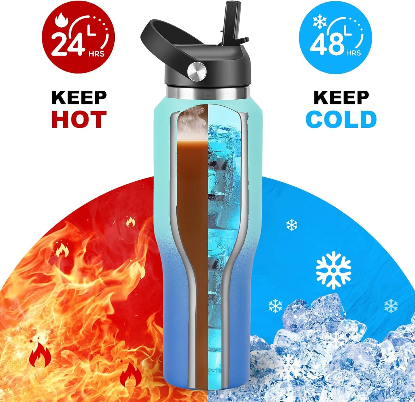 HYDROWION 32oz Water Bottle, Double Wall Vacuum Stainless Steel Insulated Water Flask with Straw Lid, Spout Lid and Flex Cap(Cold for 48 Hrs, Hot for 24 Hrs), Leakproof Travel Thermo Mug, Mint&Cobalt