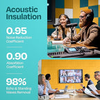 Acoustic Panels 12-Pack Soundproof Wall Panels 12"x12"x0.4" Decorative Sound - Image 3