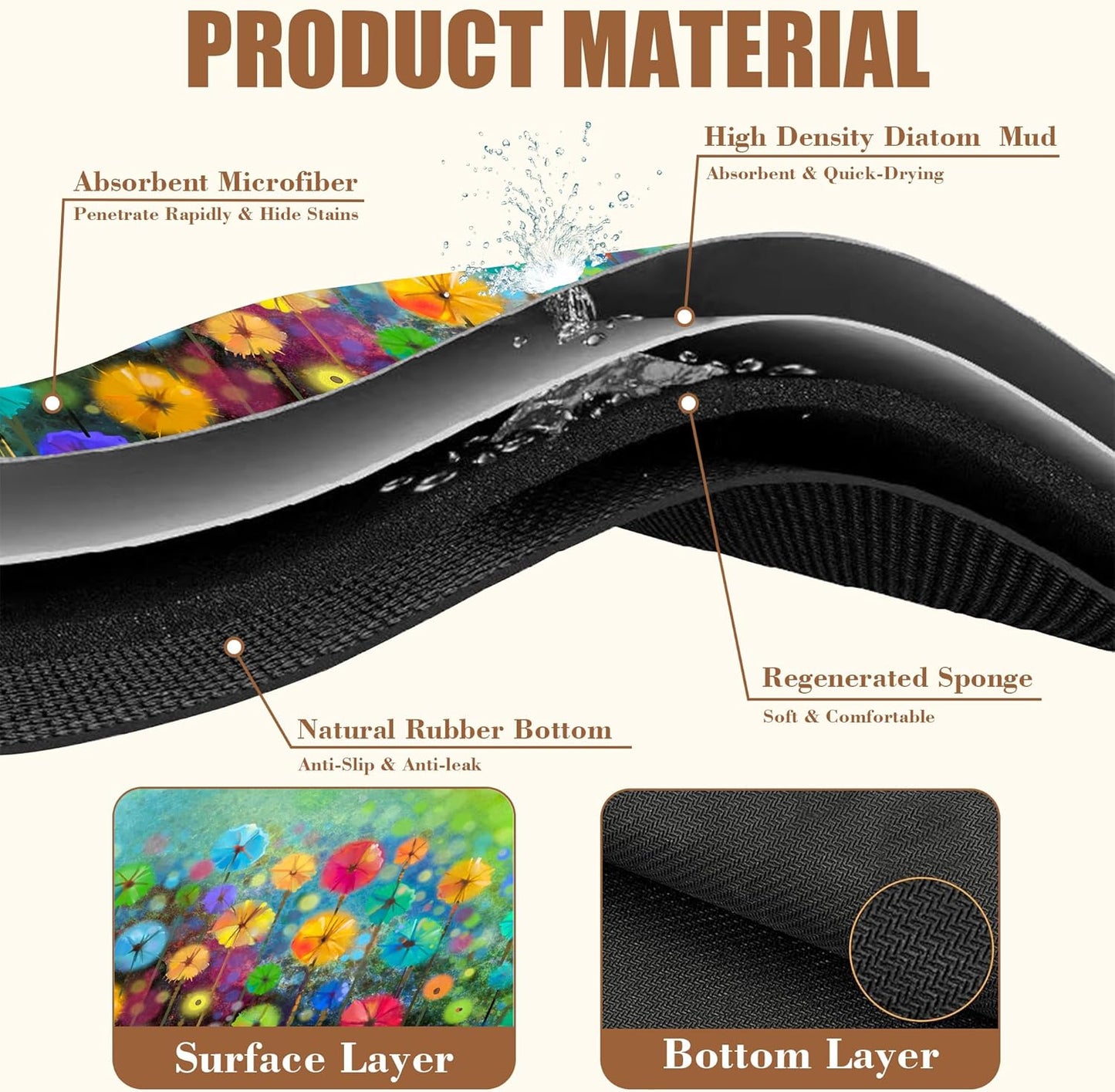 Dish Drying Mat Watercolor Rainbow Dandelion Coffee Bar Mat for Countertop Absorbent Hide Stain Rubber Backed Dish Drainer Rack Pad Espresso Machine Dining Room Decoration 15.7 x 23.6 Inch