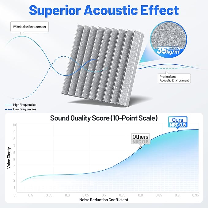 12 Pack Sound Proof Foam Panels - Image 5