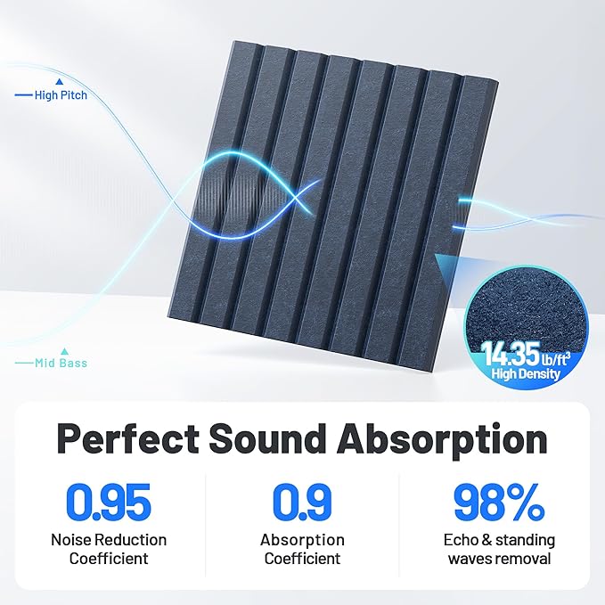 12 Pack Sound Proof Foam Panels - Image 3