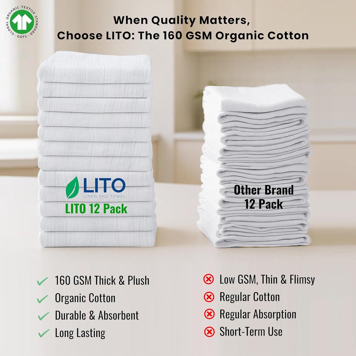 Flour Sack Towels | Tea Towel for Crafts| Kitchen Dish | Cotton Blank Towel for Embroidery| Baking Bread Proofing Linen Cover| Thick Absorbent Quick Dry |12 Pack 28"x28" White