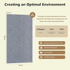 Acoustic Panels, 5 Pack Sound Panels Noise Reducing - Image 2